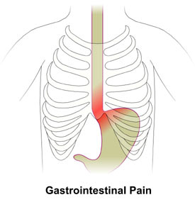 I am having Chest Pain, what does it mean? – Cardiac Health