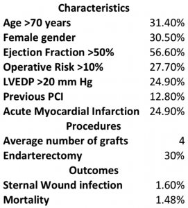 JFTPatientsCharactersitics