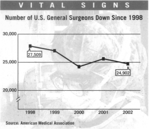 USSurgeons since 1998